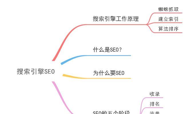 构建蜘蛛池的关键步骤